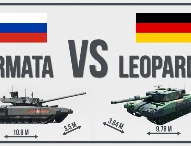 Ευρωπαϊκή σύγκρουση: Τ-14 Armata εναντίον Leopard 2 (βίντεο)